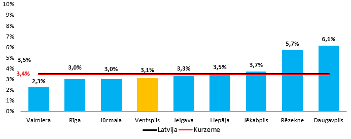 Bezdarba limenis 16.09