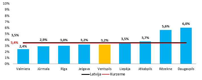 Bezdarba limenis 21.09