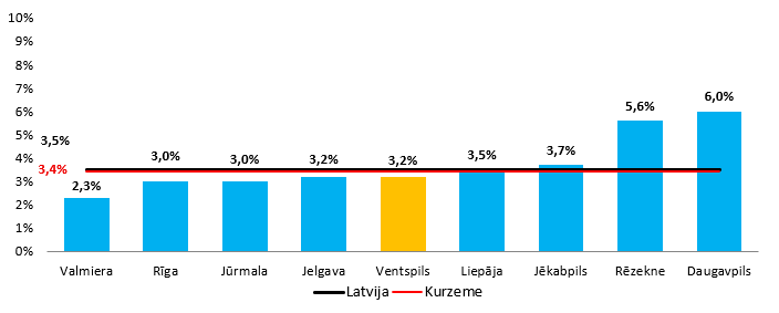 Bezdarba limenis 28.09