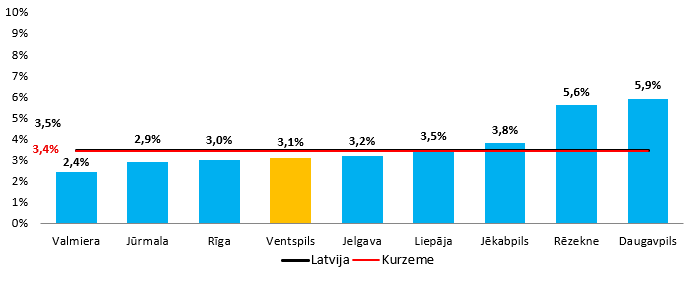 Bezdarba limenis 06.10