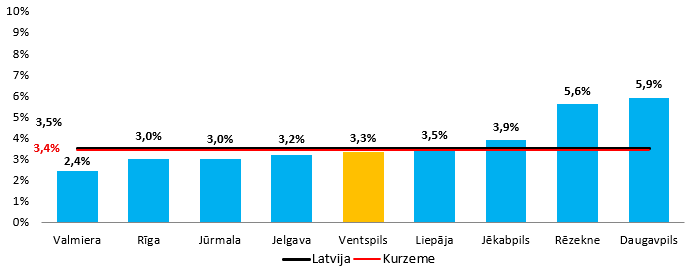 Bezdarba limenis 13.10