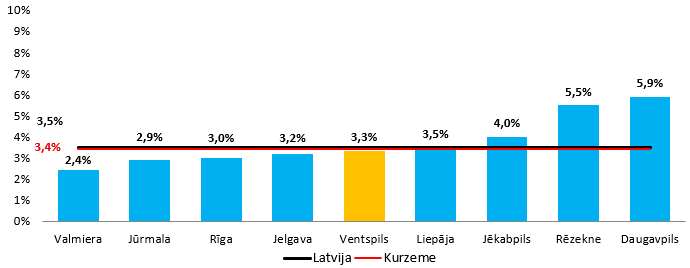 Bezdarba limenis 27.10