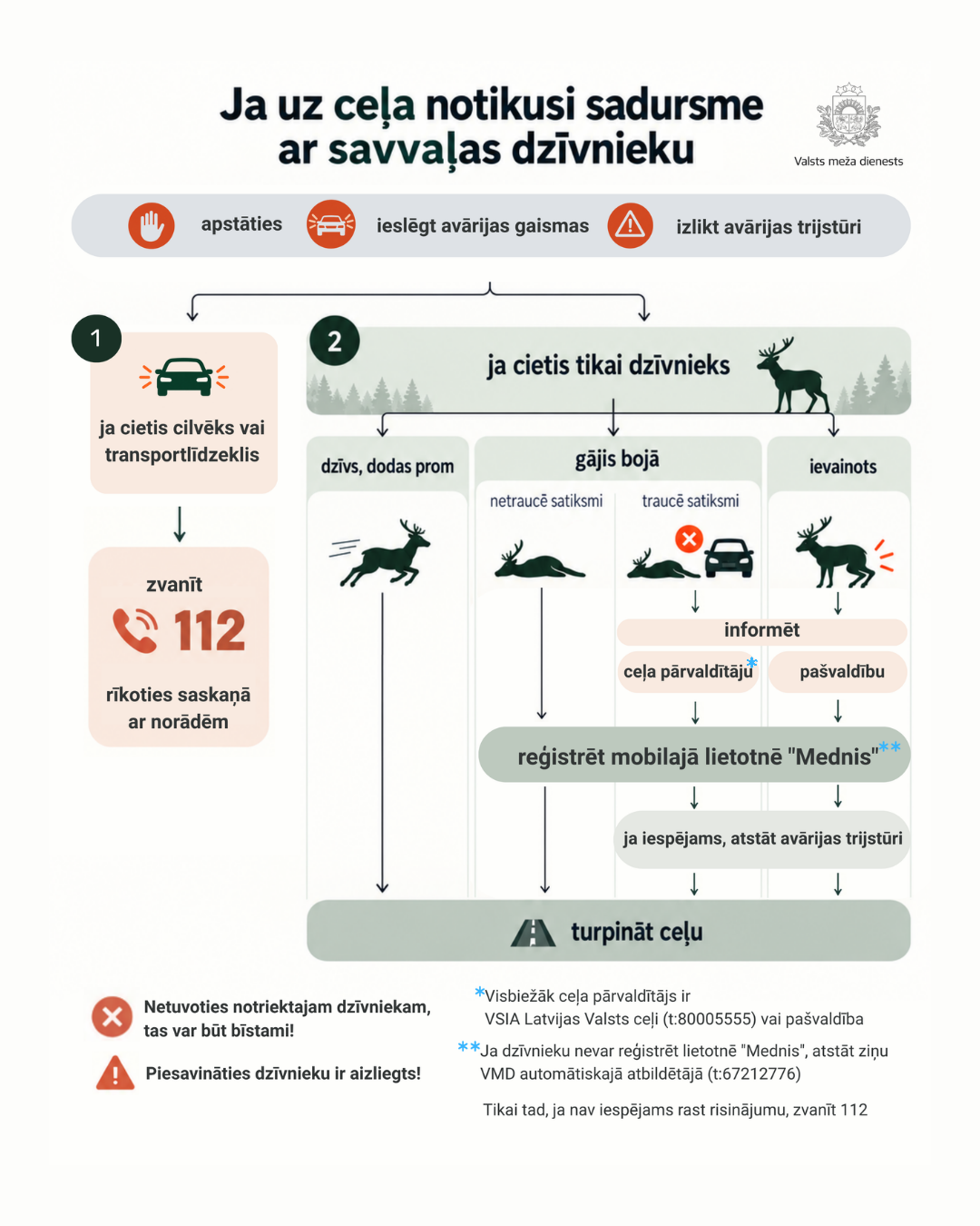 savvalas dzivnieks uz cela vmd